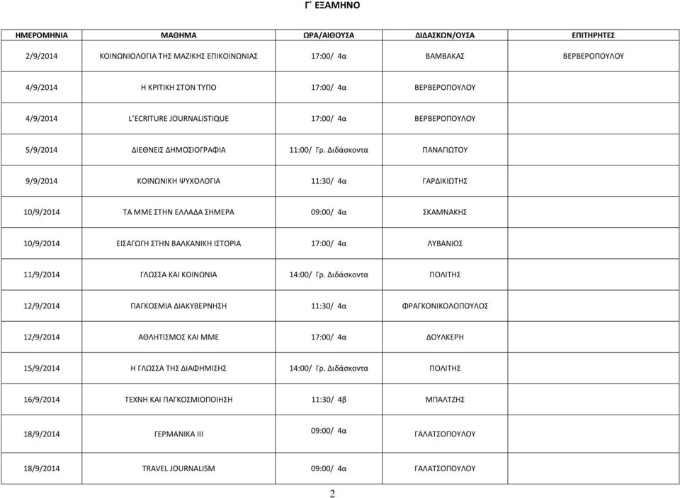 Διδάσκοντα ΠΑΝΑΓΙΩΤΟΥ 9/9/2014 ΚΟΙΝΩΝΙΚΗ ΨΥΧΟΛΟΓΙΑ ΓΑΡΔΙΚΙΩΤΗΣ 10/9/2014 ΤΑ ΜΜΕ ΣΤΗΝ ΕΛΛΑΔΑ ΣΗΜΕΡΑ 09:00/ 4α ΣΚΑΜΝΑΚΗΣ 10/9/2014 ΕΙΣΑΓΩΓΗ ΣΤΗΝ ΒΑΛΚΑΝΙΚΗ ΙΣΤΟΡΙΑ 17:00/ 4α ΛΥΒΑΝΙΟΣ 11/9/2014 ΓΛΩΣΣΑ