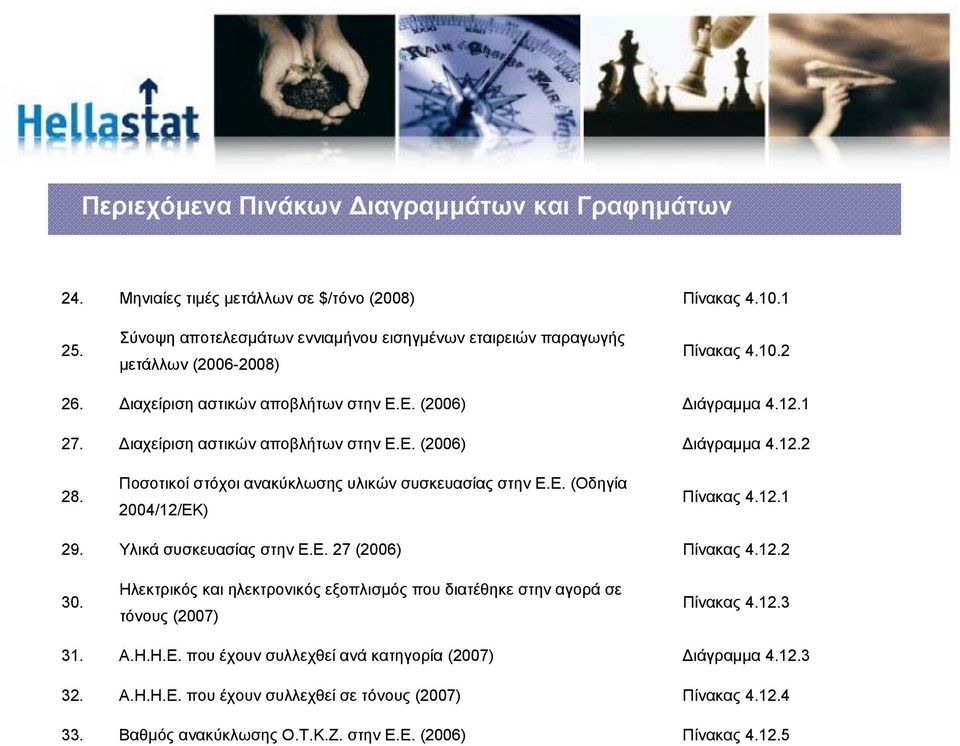 Ε. (2006) Διαχείριση αστικών αποβλήτων στην Ε.Ε. (2006) Ποσοτικοί στόχοι ανακύκλωσης υλικών συσκευασίας στην Ε.Ε. (Οδηγία 2004/12/ΕΚ) Υλικά συσκευασίας στην Ε.Ε. 27 (2006) Ηλεκτρικός και ηλεκτρονικός εξοπλισμός που διατέθηκε στην αγορά σε τόνους (2007) Α.