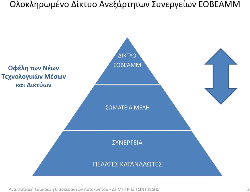 ΣΩΜΑΤΕΙΑ ΜΕΛΗ ΣΥΝΕΡΓΕΙΑ ΠΕΛΑΤΕΣ ΚΑΤΑΝΑΛΩΤΕΣ Αναπτυξιακή