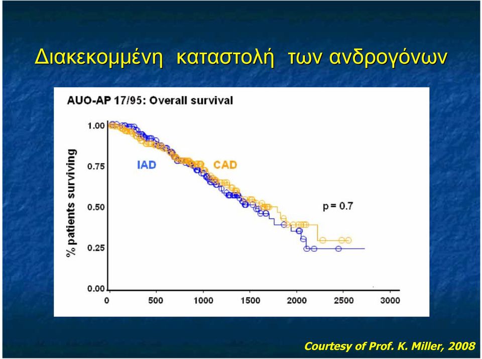 ανδρογόνων