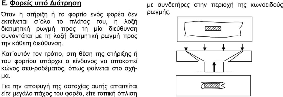 Κατ αυτόν τον τρόπο, στη θέση της στήριξης ή του φορτίου υπάρχει ο κίνδυνος να αποκοπεί κώνος σκυ-ροδέματος, όπως