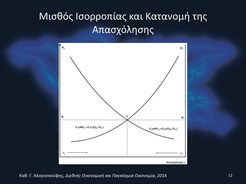 και Κατανομή