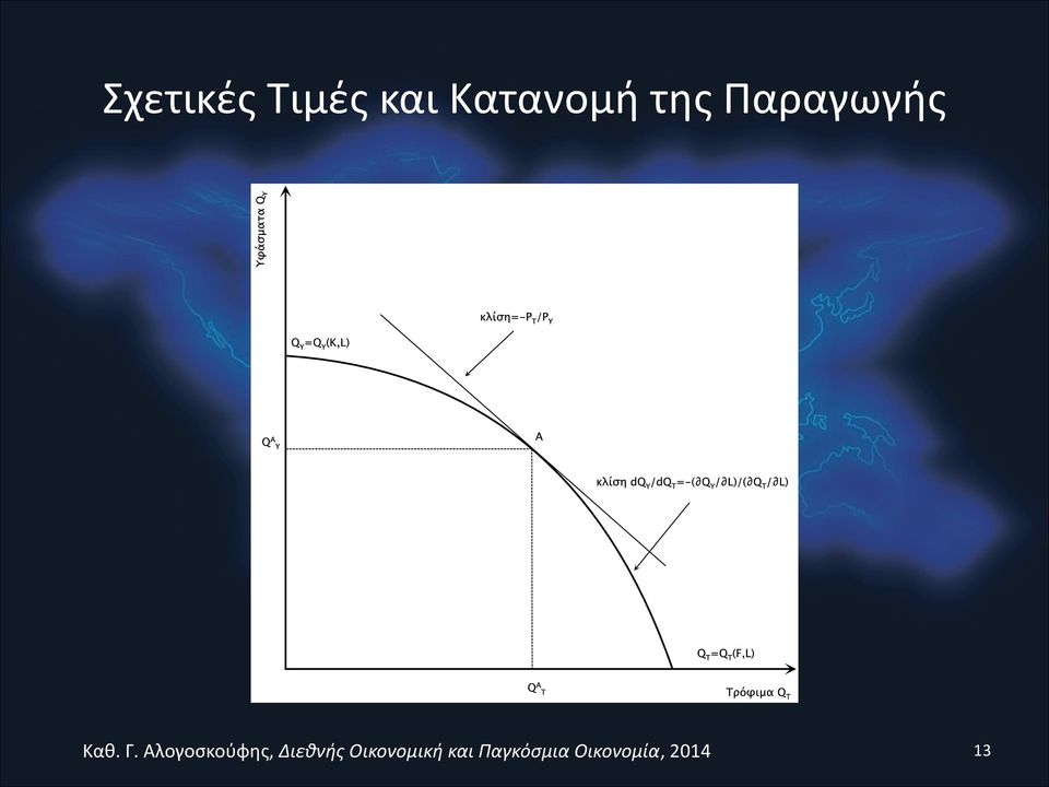 Κατανομή