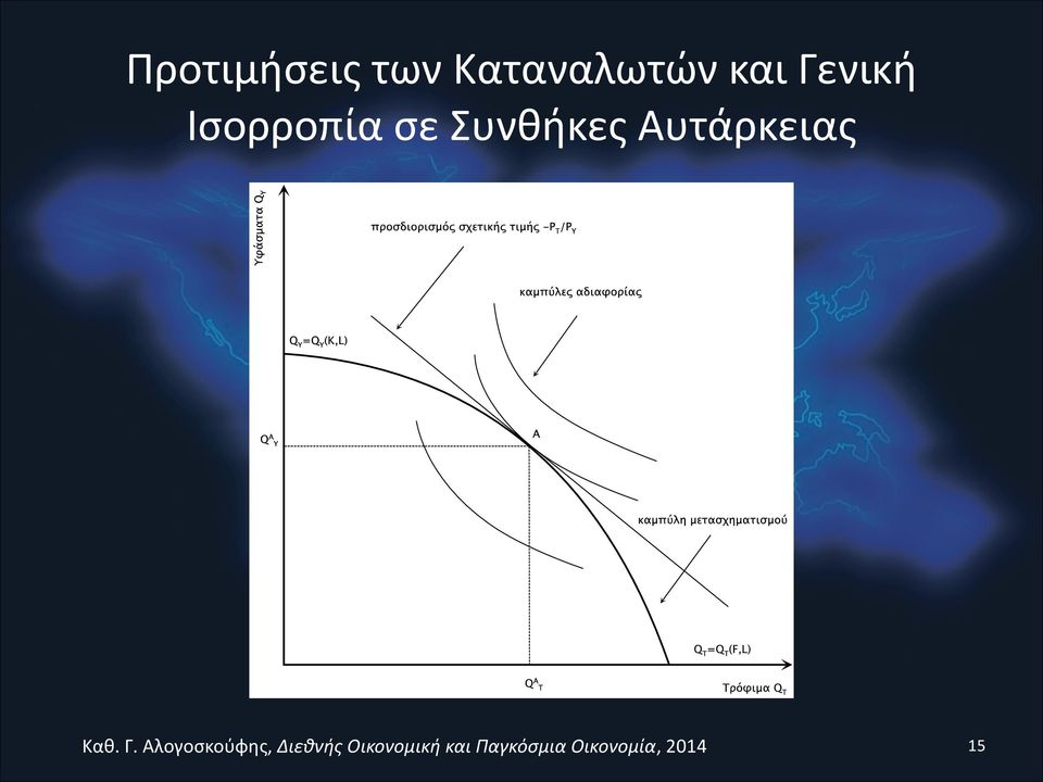 Γενική Ισορροπία