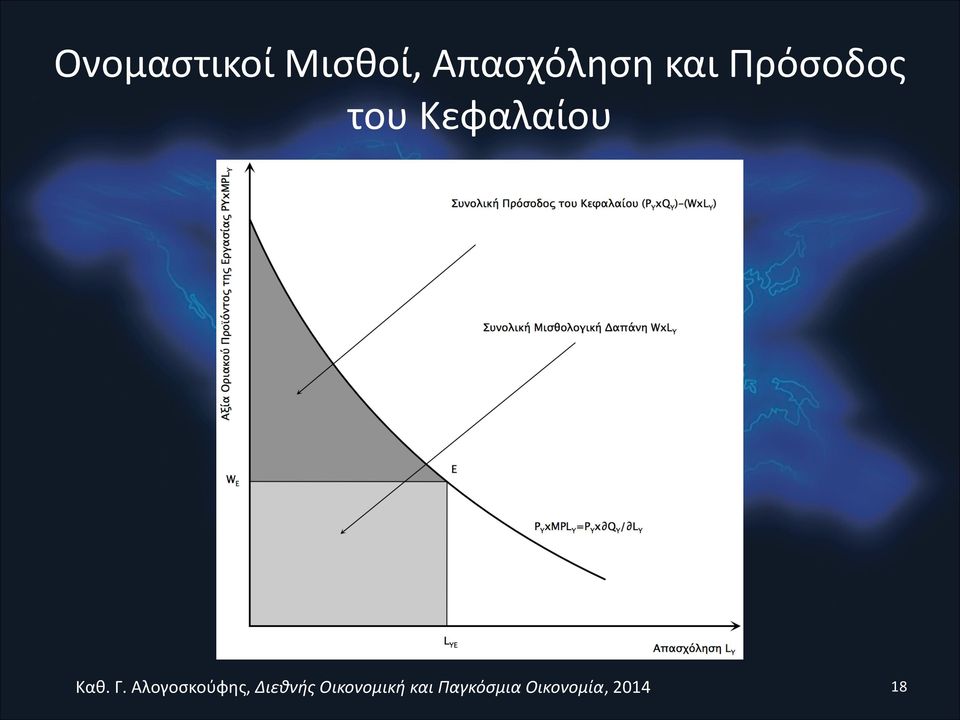 Απασχόληση και