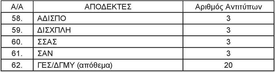 ΔΙΣΧΠΛΗ 3 60. ΣΣΑΣ 3 61.