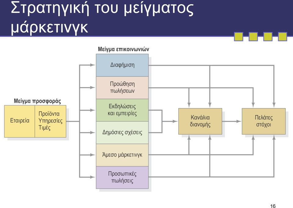 Ανάπτυξη Σχεδίου Μάρκετινγκ - PDF Free Download