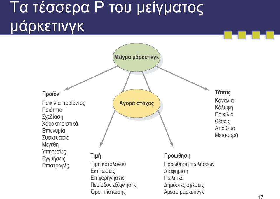 του