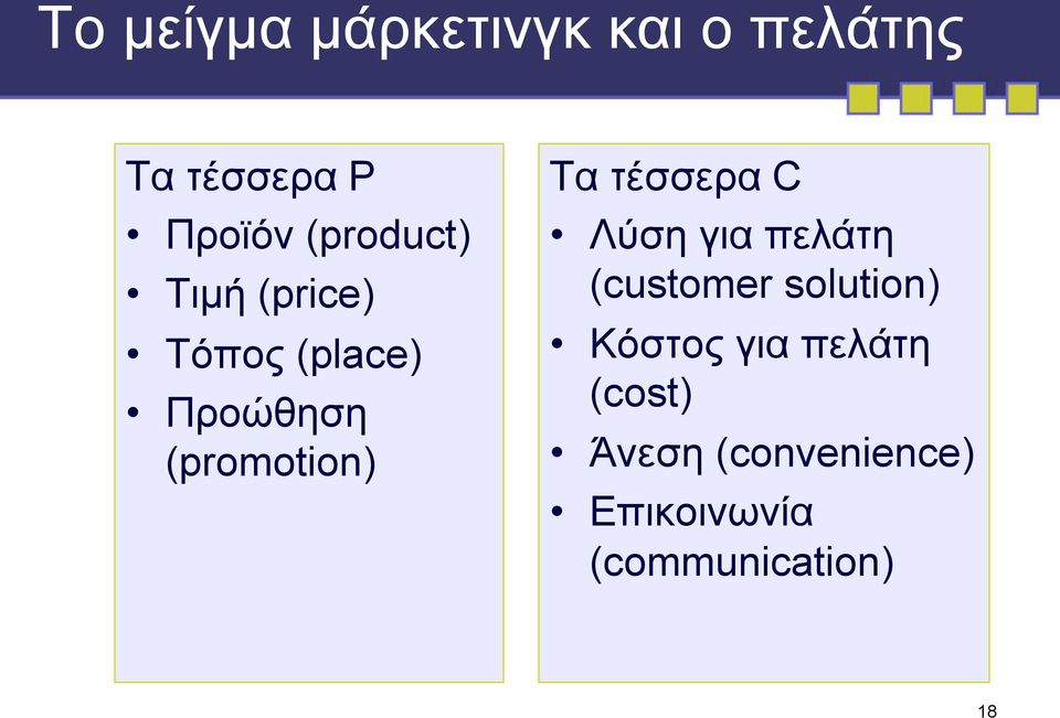 Τα τέσσερα C Λύση για πελάτη (customer solution) Κόστος για