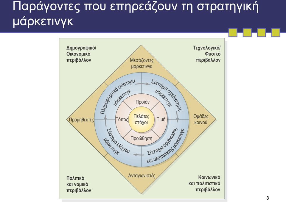 επηρεάζουν