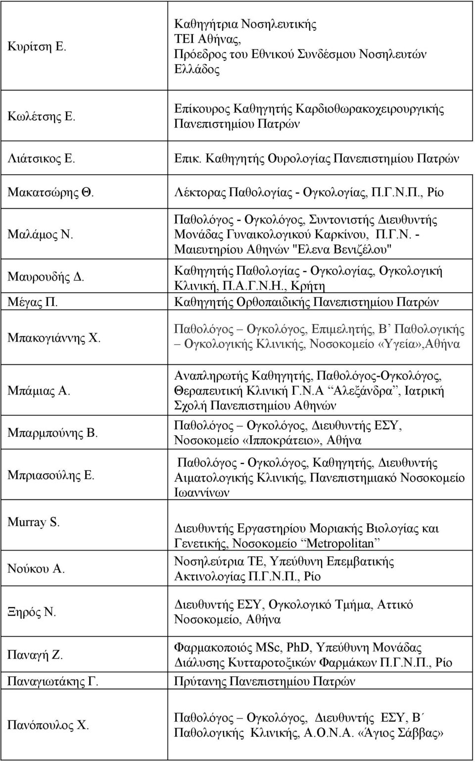 Καθηγητής Ουρολογίας Πανεπιστημίου Πατρών Λέκτορας Παθολογίας - Ογκολογίας, Π.Γ.Ν.Π., Ρίο Παθολόγος - Ογκολόγος, Συντονιστής Διευθυντής Μονάδας Γυναικολογικού Καρκίνου, Π.Γ.Ν. - Μαιευτηρίου Αθηνών "Ελενα Βενιζέλου" Καθηγητής Παθολογίας - Ογκολογίας, Ογκολογική Κλινική, Π.