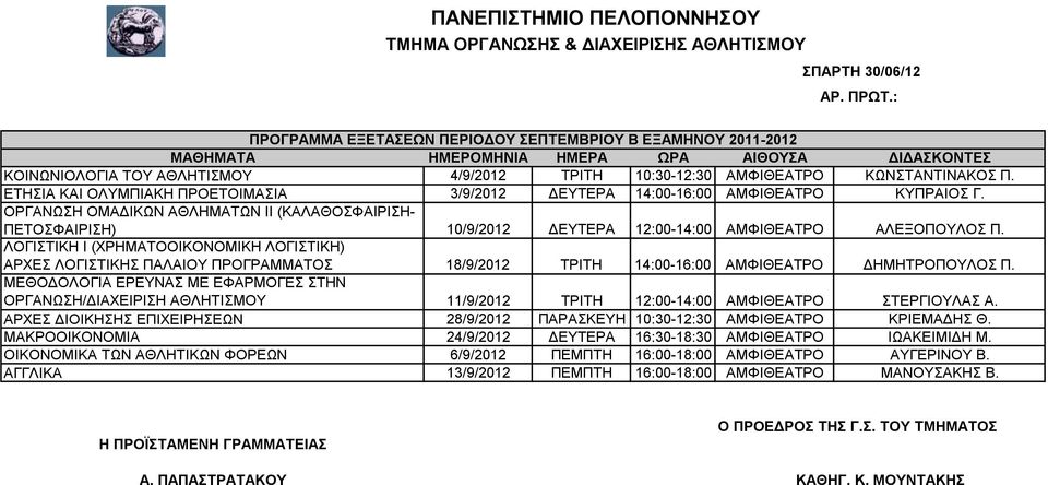 ΟΡΓΑΝΩΣΗ ΟΜΑΔΙΚΩΝ ΑΘΛΗΜΑΤΩΝ ΙΙ (ΚΑΛΑΘΟΣΦΑΙΡΙΣΗ- ΠΕΤΟΣΦΑΙΡΙΣΗ) 10/9/2012 ΔΕΥΤΕΡΑ 12:00-14:00 ΑΜΦΙΘΕΑΤΡΟ ΑΛΕΞΟΠΟΥΛΟΣ Π.