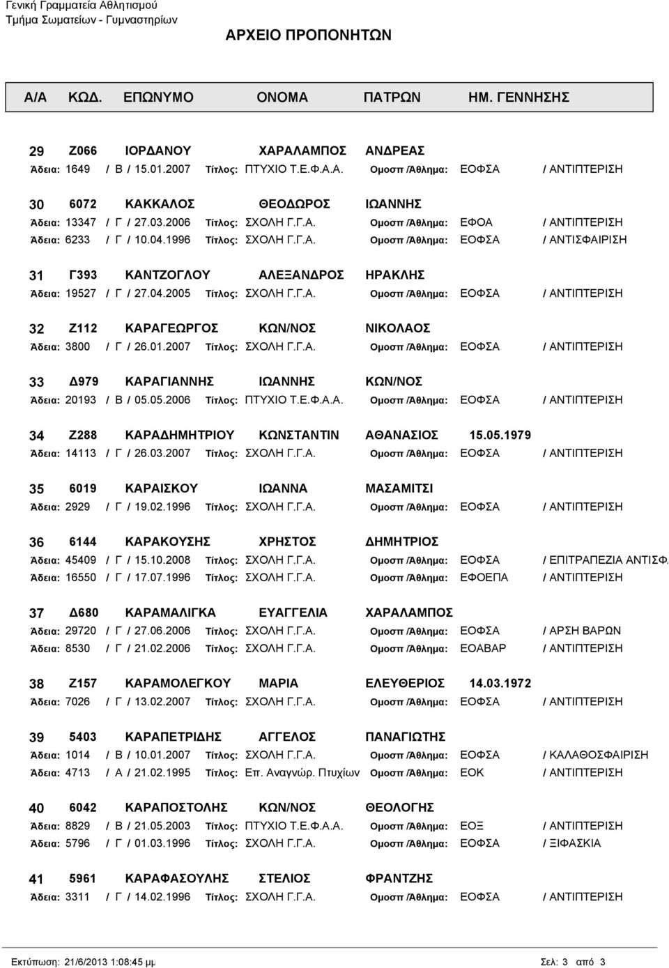 04.2005 Τίτλος: ΣΧΟΛΗ Γ.Γ.Α. Οµοσπ /Άθληµα: ΕΟΦΣΑ / ΑΝΤΙΠΤΕΡΙΣΗ 32 Ζ112 ΚΑΡΑΓΕΩΡΓΟΣ ΚΩΝ/ΝΟΣ ΝΙΚΟΛΑΟΣ Άδεια: 3800 / Γ / 26.01.2007 Τίτλος: ΣΧΟΛΗ Γ.Γ.Α. Οµοσπ /Άθληµα: ΕΟΦΣΑ / ΑΝΤΙΠΤΕΡΙΣΗ 33 979 ΚΑΡΑΓΙΑΝΝΗΣ ΙΩΑΝΝΗΣ ΚΩΝ/ΝΟΣ Άδεια: 20193 / Β / 05.