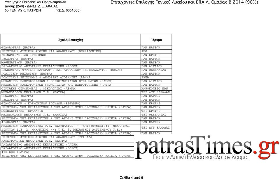 ΟΙΚΟΝΟΜΙΑΣ & ΟΙΚΟΛΟΓΙΑΣ (ΑΘΗΝΑ) ΜΗΧΑΝΟΛΟΓΩΝ ΜΗΧΑΝΙΚΩΝ Τ.Ε.