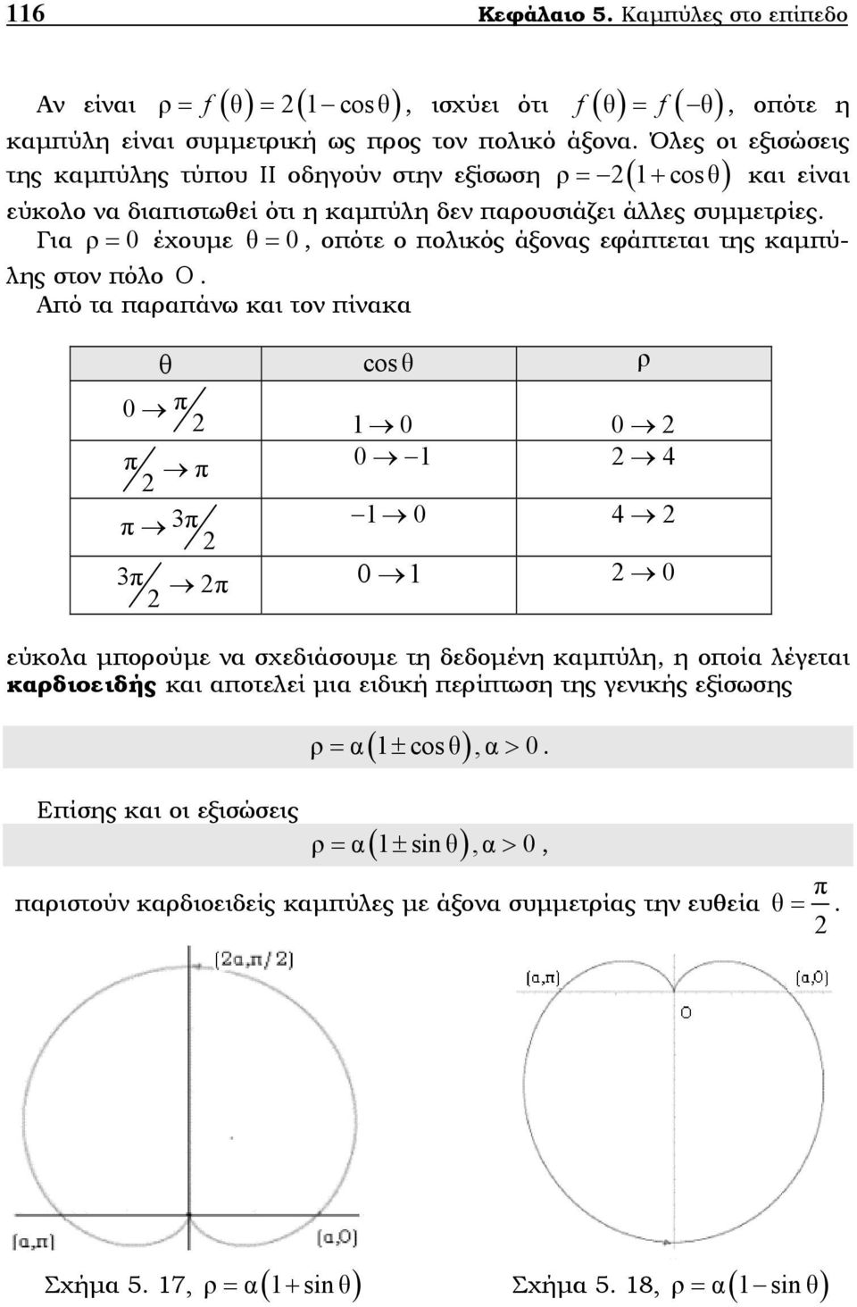 Για ρ = 0 έχουµε θ = 0, οπότε ο πολικός άξονας εφάπτεται της καµπύλης στον πόλο.