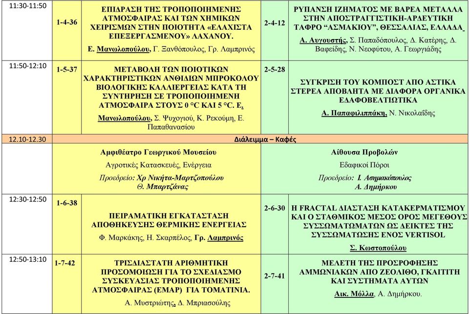 Γεωργιάδης 11:50 12:10 1-5-37 ΜΕΤΑΒΟΛΗ ΤΩΝ ΠΟΙΟΤΙΚΩΝ ΧΑΡΑΚΤΗΡΙΣΤΙΚΩΝ ΑΝΘΙΔΙΩΝ ΜΠΡΟΚΟΛΟΥ ΒΙΟΛΟΓΙΚΗΣ ΚΑΛΛΙΕΡΓΕΙΑΣ ΚΑΤΑ ΤΗ ΣΥΝΤΗΡΗΣΗ ΣΕ ΤΡΟΠΟΠΟΙΗΜΕΝΗ ΑΤΜΟΣΦΑΙΡΑ ΣΤΟΥΣ 0 C ΚΑΙ 5 C. Ε. Μανωλοπούλου, Σ.