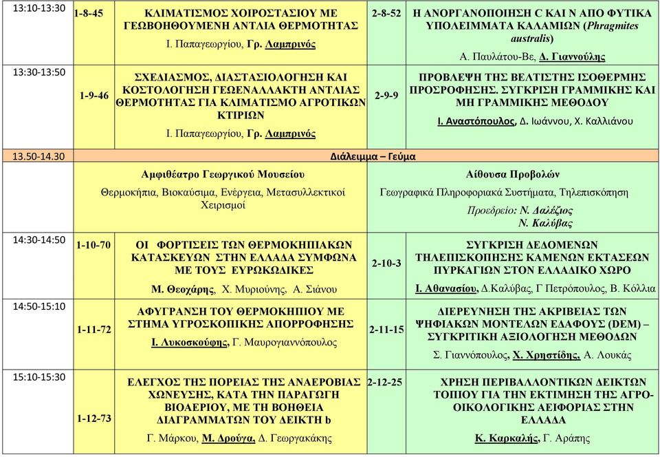 Λαμπρινός 2-8-52 Η ΑΝΟΡΓΑΝΟΠΟΙΗΣΗ C ΚΑΙ Ν ΑΠΟ ΦΥΤΙΚΑ ΥΠΟΛΕΙΜΜΑΤΑ ΚΑΛΑΜΙΩΝ (Phragmites australis) 2-9-9 Α. Παυλάτου-Βε, Δ. Γιαννούλης ΠΡΟΒΛΕΨΗ ΤΗΣ ΒΕΛΤΙΣΤΗΣ ΙΣΟΘΕΡΜΗΣ ΠΡΟΣΡΟΦΗΣΗΣ.