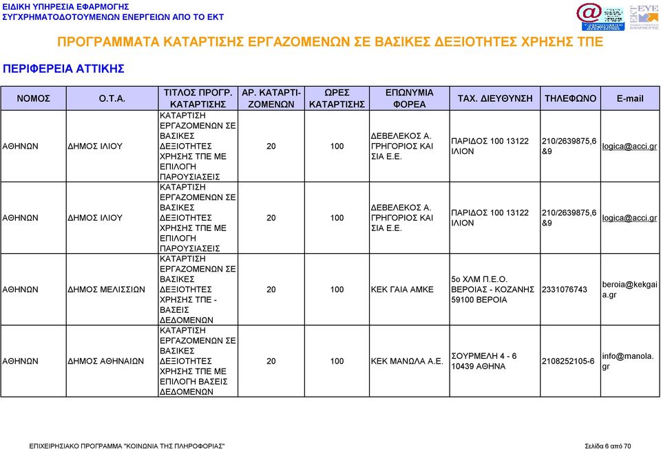 Ε.Ο. ΒΕΡΟΙΑΣ - ΚΟΖΑΝΗΣ 59100 ΒΕΡΟΙΑ ΣΟΥΡΜΕΛΗ 4-6 10439 210/2639875,6 &9 210/2639875,6 &9 2331076743 logica@acci.
