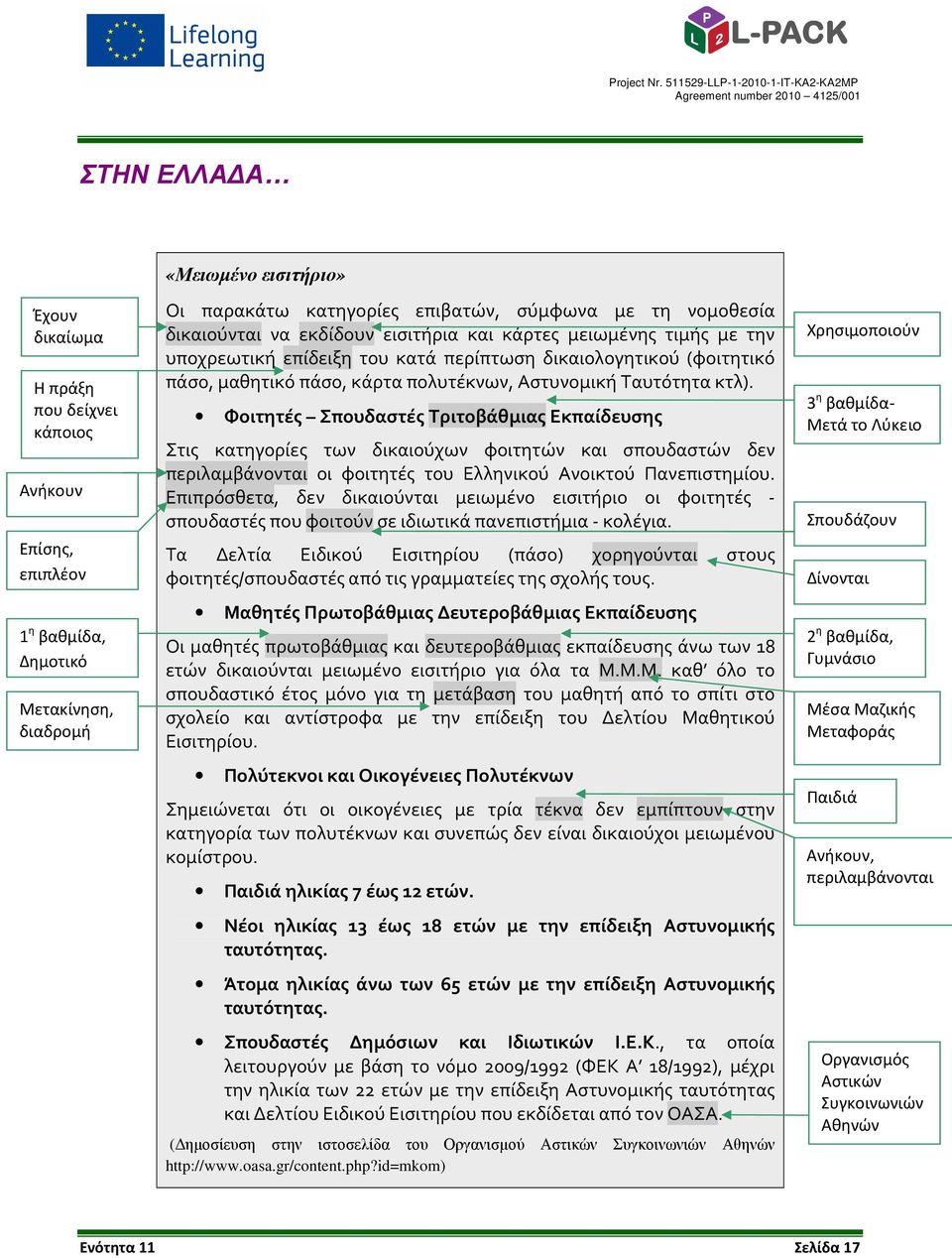 Ταυτότητα κτλ). Φοιτητές Σπουδαστές Τριτοβάθμιας Εκπαίδευσης Στις κατηγορίες των δικαιούχων φοιτητών και σπουδαστών δεν περιλαμβάνονται οι φοιτητές του Ελληνικού Ανοικτού Πανεπιστημίου.