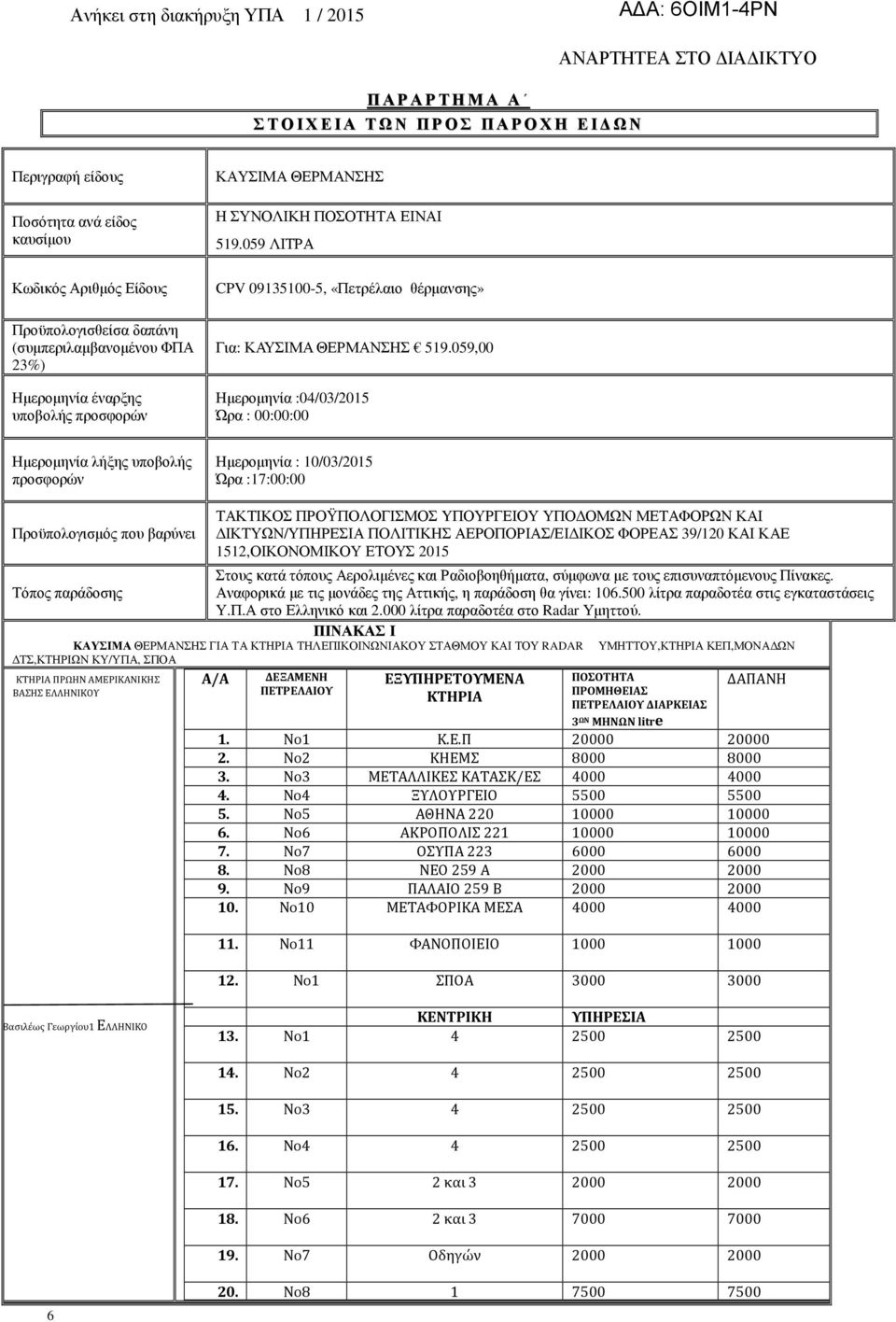 059,00 Ηµεροµηνία :04/03/2015 Ώρα : 00:00:00 Ηµεροµηνία λήξης υποβολής προσφορών Ηµεροµηνία : 10/03/2015 Ώρα :17:00:00 Προϋπολογισµός που βαρύνει Τόπος παράδοσης ΤΑΚΤΙΚΟΣ ΠΡΟΫΠΟΛΟΓΙΣΜΟΣ YΠΟΥΡΓΕΙΟΥ