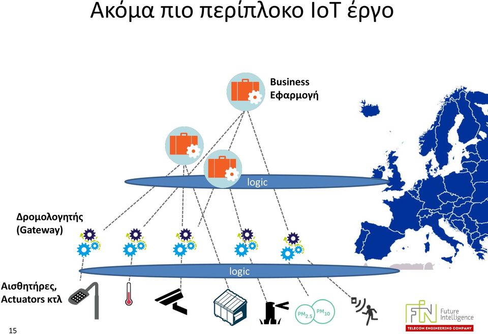 logic Δρομολογητής