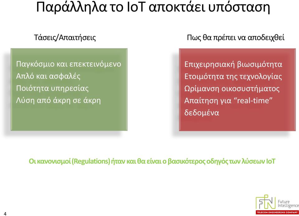 Επιχειρησιακή βιωσιμότητα Ετοιμότητα της τεχνολογίας Ωρίμανση οικοσυστήματος Απαίτηση για