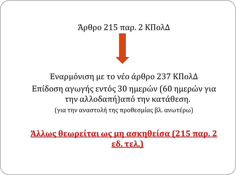 αγωγής εντός 30 ημερών (60 ημερών για την αλλοδαπή)από την