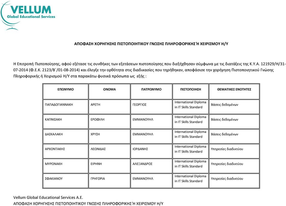 2123/Β /01-08-2014) και έλεγξε την ορθότητα στις διαδικασίες που τηρήθηκαν, αποφάσισε την χορήγηση Πιστοποιητικού Γνώσης Πληροφορικής ή