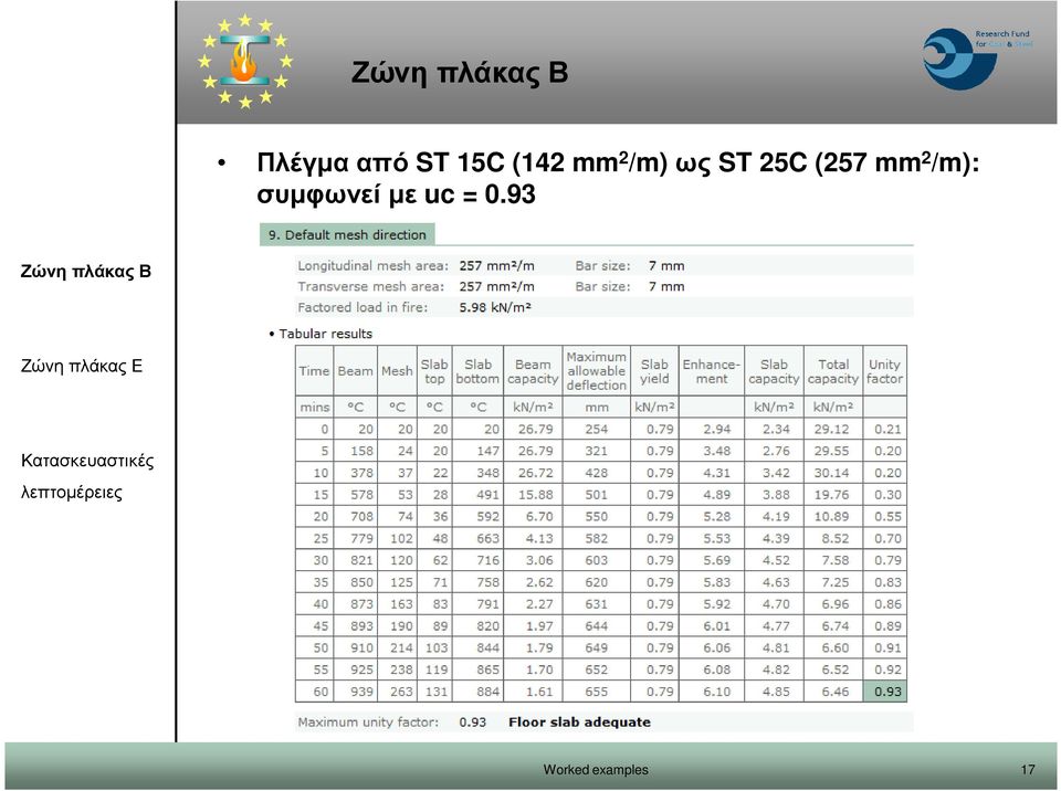 25C (257 mm 2 /m):