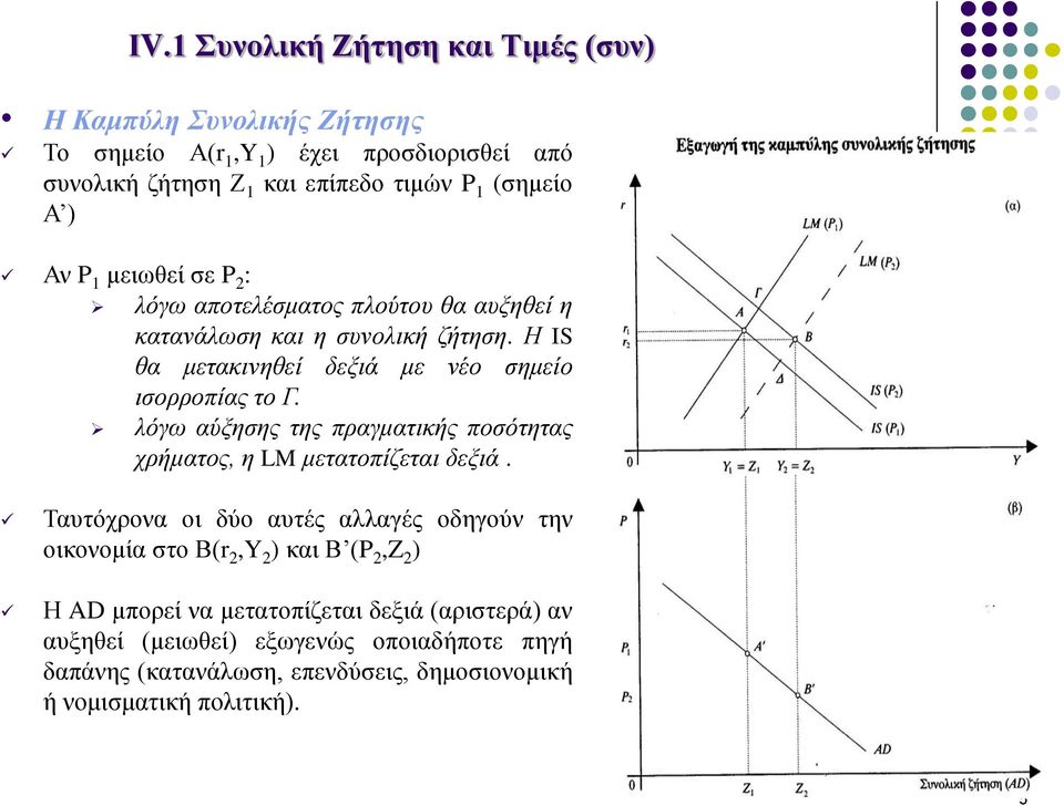 λόγω αύξησης της πραγματικής ποσότητας χρήματος, η LM μετατοπίζεται δεξιά.