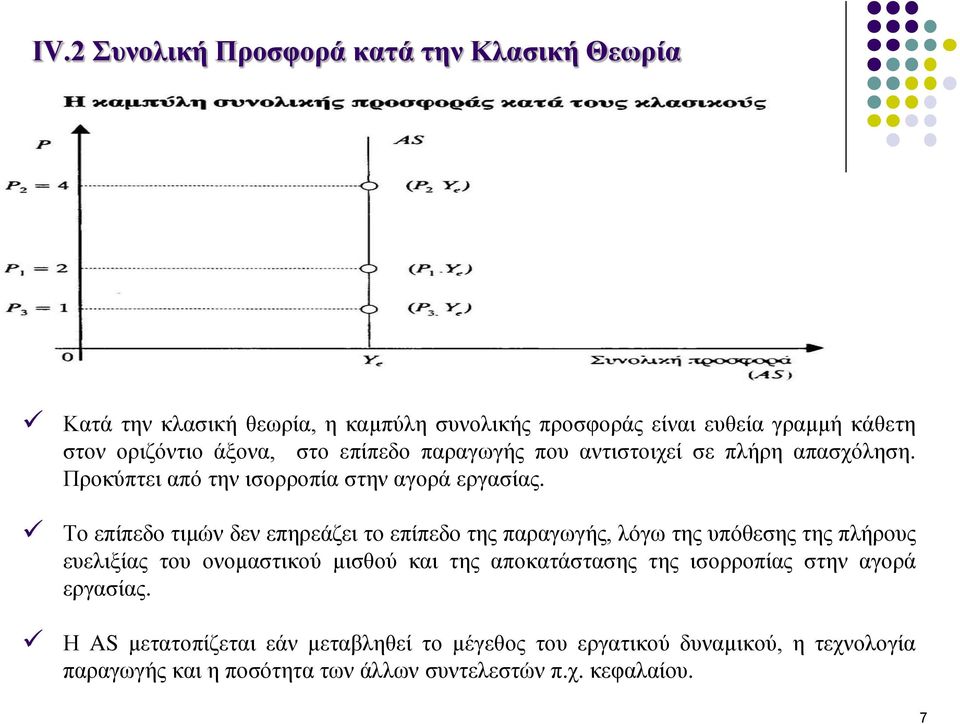 Το επίπεδο τιμών δεν επηρεάζει το επίπεδο της παραγωγής, λόγω της υπόθεσης της πλήρους ευελιξίας του ονομαστικού μισθού και της αποκατάστασης της