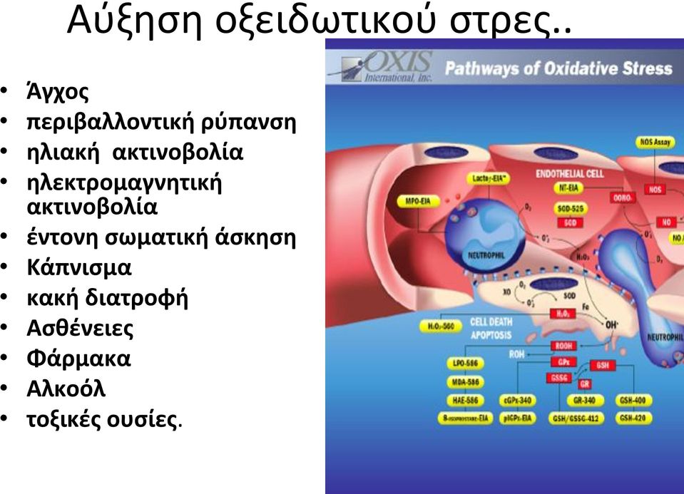 ηλιακήακτινοβολία ηλεκτρομαγνητική, ακτινοβολία