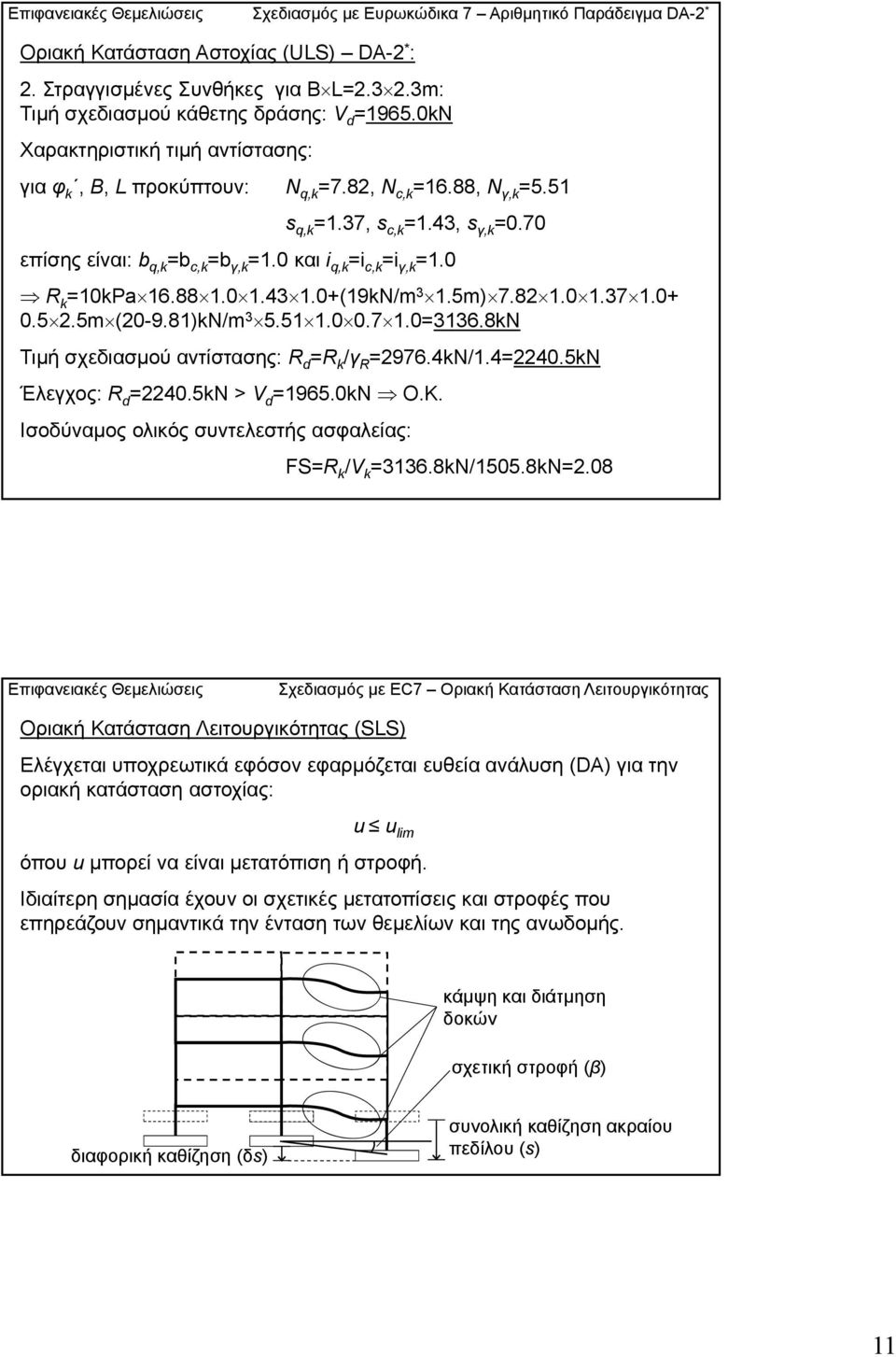 0 και i q,k =i c,k =i γ,k =1.0 R k =10kPa 16.88 1.0 1.43 1.0+(19kN/m 3 1.5m) 7.82 1.0 1.37 1.0+ 0.5 2.5m (20-9.81)kN/m 3 5.51 1.0 0.7 1.0=3136.8kN Τιμή σχεδιασμού αντίστασης: R d =R k /γ R =2976.