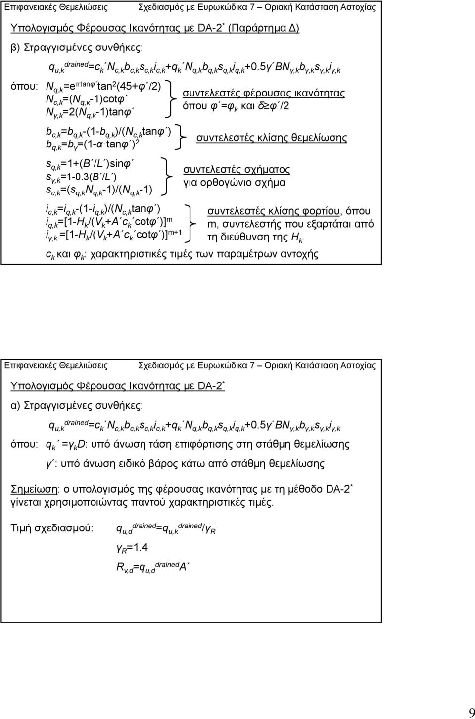 5γ ΒΝ γ,k b γ,k s γ,k i γ,k όπου: Ν q,k =e πtanφ tan 2 (45+φ /2) N c,k =(Ν q,κ -1)cotφ N γ,k =2(Ν q,k -1)tanφ b c,k =b q,k -(1-b q,k )/(N c,k tanφ ) b q,k =b γ =(1-α tanφ ) 2 s q,k =1+(Β /L )sinφ s