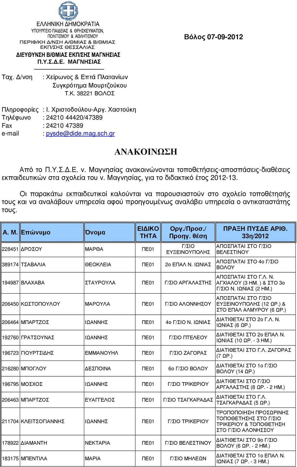 Μαγνησίας ανακοινώνονται τοποθετήσεις-αποσπάσεις-διαθέσεις εκπαιδευτικών στα σχολεία του ν. Μαγνησίας, για το διδακτικό έτος 2012-13.