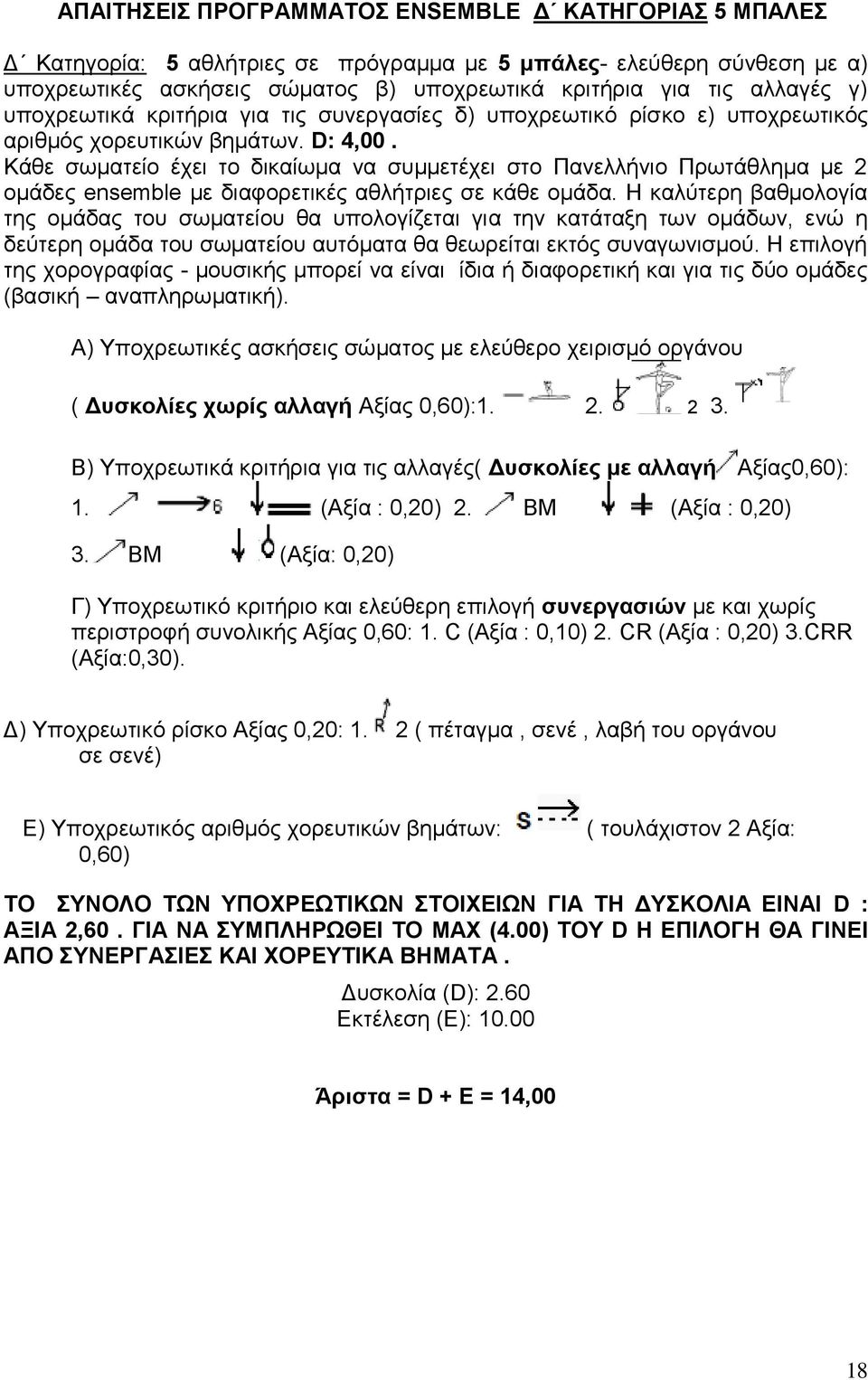 Κάθε σωματείο έχει το δικαίωμα να συμμετέχει στο Πανελλήνιο Πρωτάθλημα με 2 ομάδες ensemble με διαφορετικές αθλήτριες σε κάθε ομάδα.