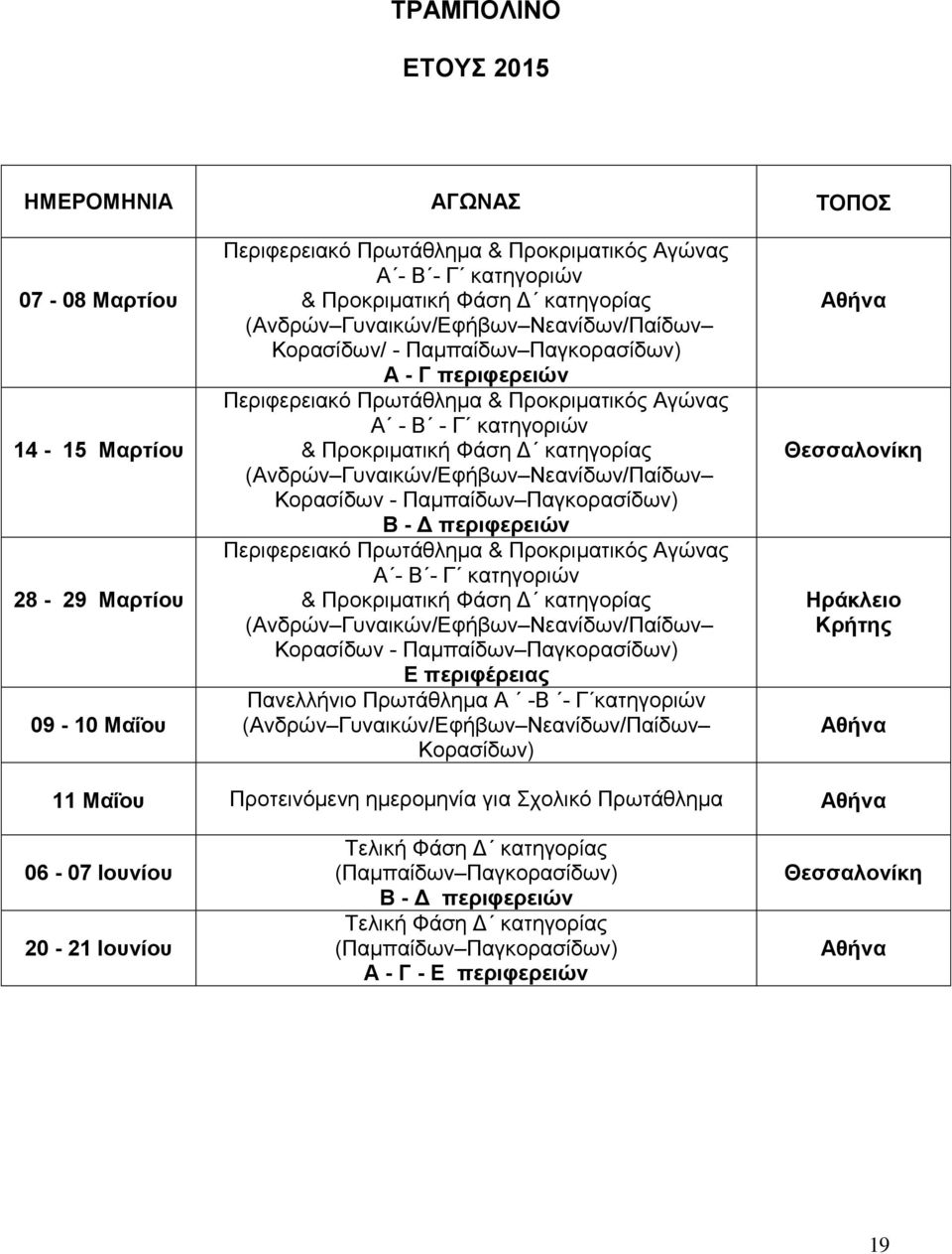 κατηγορίας (Ανδρών Γυναικών/Εφήβων Νεανίδων/Παίδων Κορασίδων - Παμπαίδων Παγκορασίδων) Β - Δ περιφερειών Περιφερειακό Πρωτάθλημα & Προκριματικός Αγώνας Α - Β - Γ κατηγοριών & Προκριματική Φάση Δ