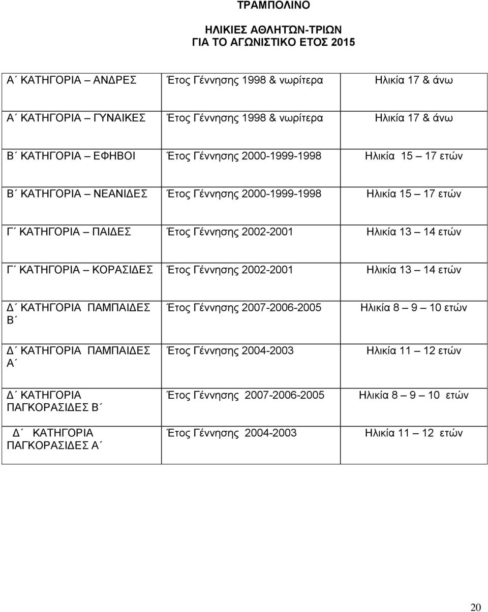 2002-2001 Ηλικία 13 14 ετών Γ ΚΑΤΗΓΟΡΙΑ ΚΟΡΑΣΙΔΕΣ Έτος Γέννησης 2002-2001 Ηλικία 13 14 ετών Δ ΚΑΤΗΓΟΡΙΑ ΠΑΜΠΑΙΔΕΣ Β Έτος Γέννησης 2007-2006-2005 Ηλικία 8 9 10 ετών Δ ΚΑΤΗΓΟΡΙΑ