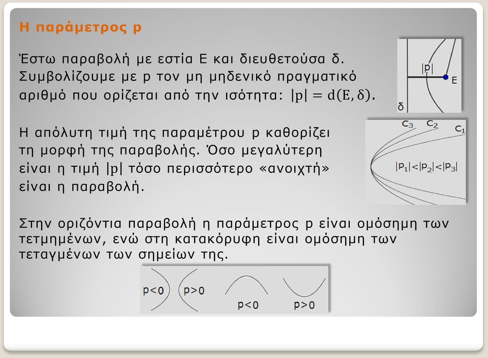Η απόλυτη τιμή της παραμέτρου p καθορίζει τη μορφή της παραβολής.