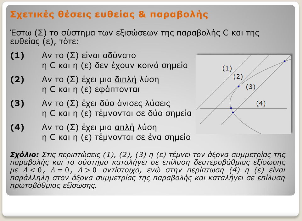 η C και η (ε) τέμνονται σε ένα σημείο Σχόλιο: Στις περιπτώσεις (1), (2), (3) η (ε) τέμνει τον άξονα συμμετρίας της παραβολής και το σύστημα καταλήγει σε επίλυση