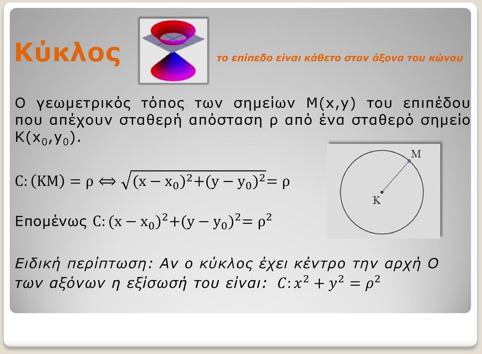 C: KM = ρ (x x 0 ) 2 +(y y 0 ) 2 = ρ Επομένως C: (x x 0 ) 2 +(y y 0 ) 2 = ρ 2 Ειδική