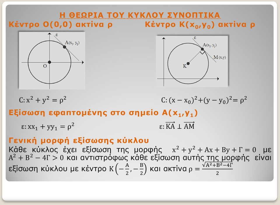 μορφή εξίσωσης κύκλου Κάθε κύκλος έχει εξίσωση της μορφής x 2 + y 2 + Ax + By + Γ = 0 με Α 2 + Β 2 4Γ > 0