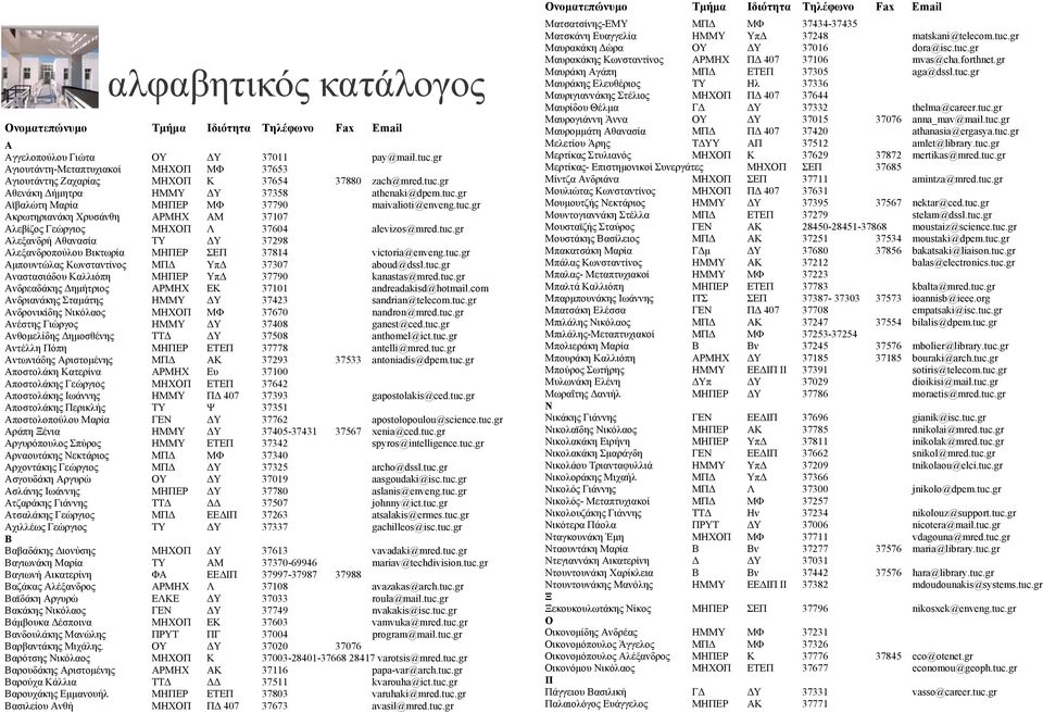 tuc.gr Αμπουντώλας Κωνσταντίνος ΜΠΔ ΥπΔ 37307 aboud@dssl.tuc.gr Αναστασιάδου Καλλιόπη ΜΗΠΕΡ ΥπΔ 37790 kanastas@mred.tuc.gr Ανδρεαδάκης Δημήτριος ΑΡΜΗΧ ΕK 37101 andreadakisd@hotmail.
