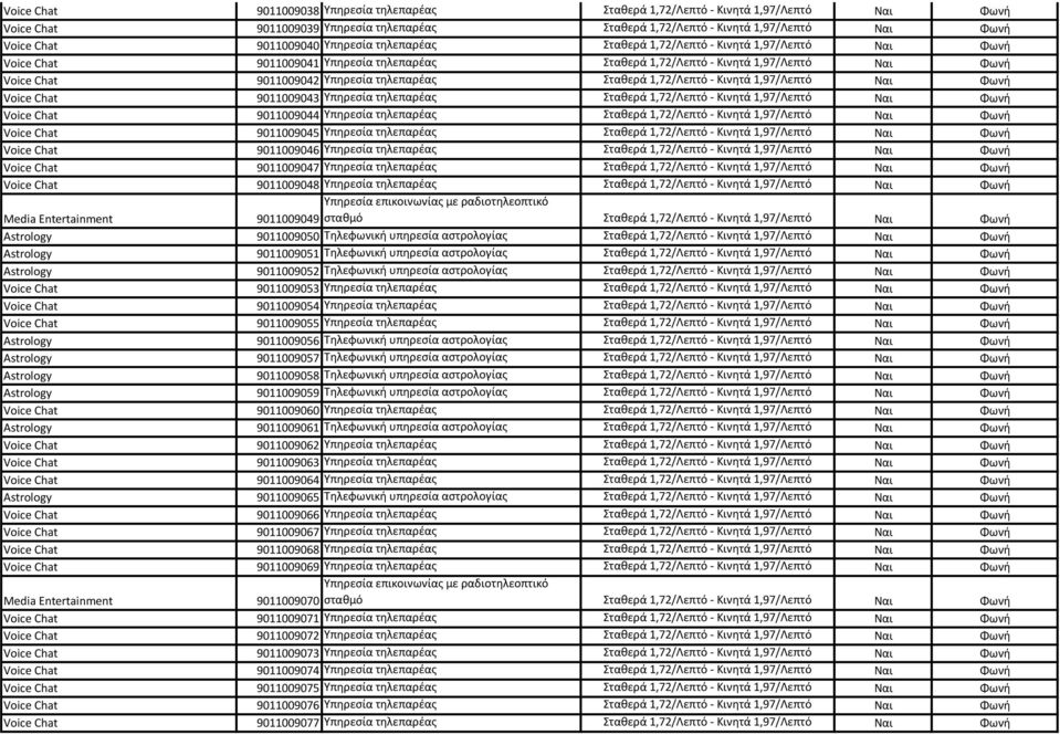 τηλεπαρέας Σταθερά 1,72/Λεπτό - Κινητά 1,97/Λεπτό Ναι Φωνή Voice Chat 9011009043 Υπηρεσία τηλεπαρέας Σταθερά 1,72/Λεπτό - Κινητά 1,97/Λεπτό Ναι Φωνή Voice Chat 9011009044 Υπηρεσία τηλεπαρέας Σταθερά