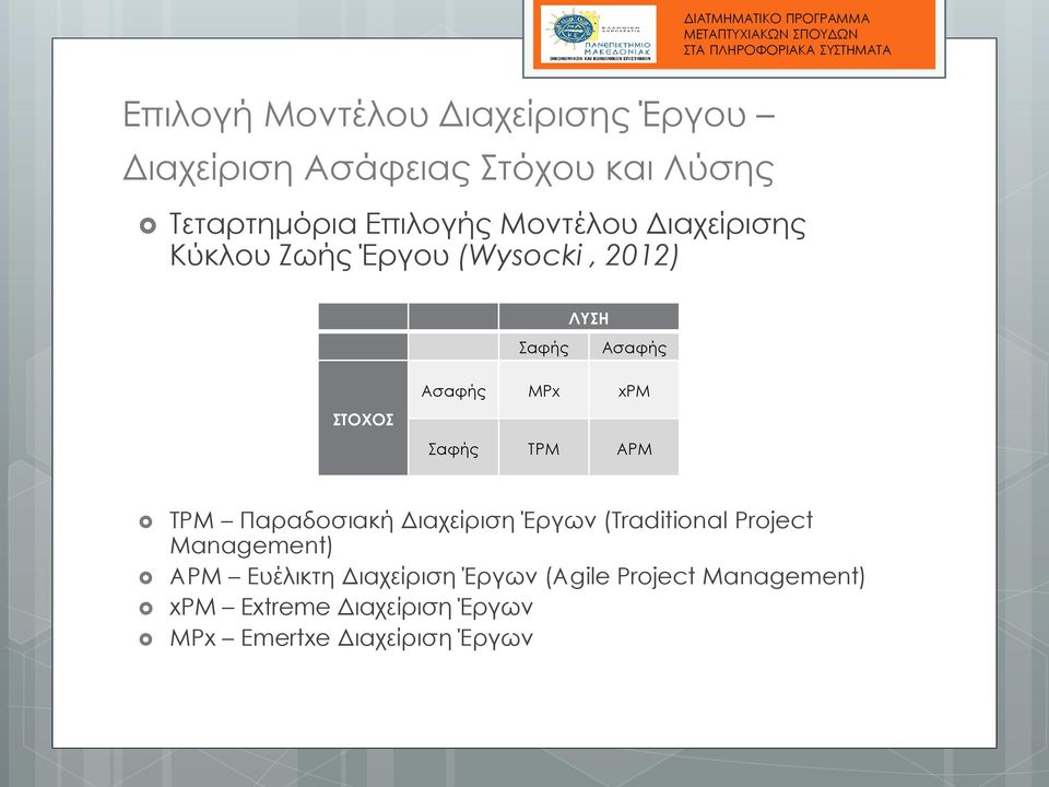 Σαφής TPM APM TPM Παραδοσιακή Διαχείριση Έργων (Traditional Project Management) APM Ευέλικτη