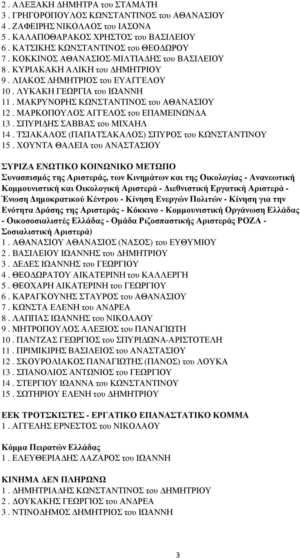 ΜΑΡΚΟΠΟΥΛΟΣ ΑΓΓΕΛΟΣ του ΕΠΑΜΕΙΝΩΝ Α 13. ΣΠΥΡΙ ΗΣ ΣΑΒΒΑΣ του ΜΙΧΑΗΛ 14. ΤΣΙΑΚΑΛΟΣ (ΠΑΠΑΤΣΑΚΑΛΟΣ) ΣΠΥΡΟΣ του ΚΩΝΣΤΑΝΤΙΝΟΥ 15.