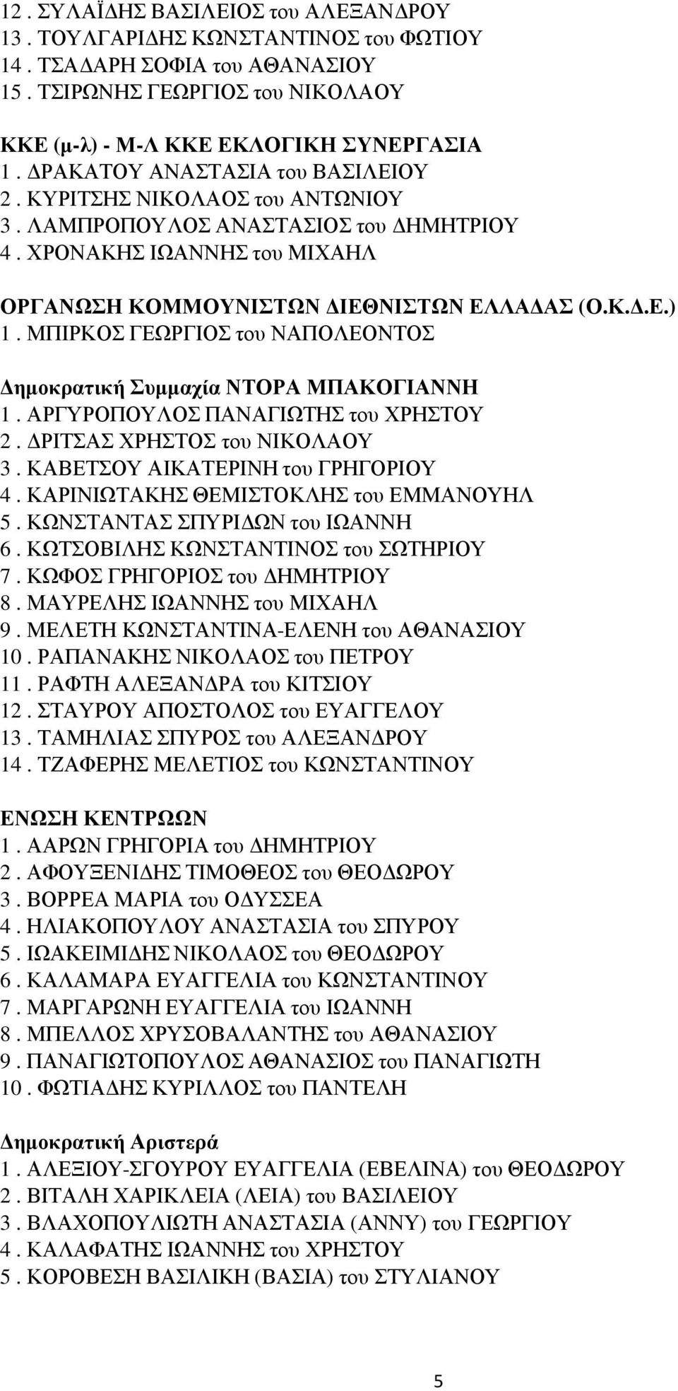 ΜΠΙΡΚΟΣ ΓΕΩΡΓΙΟΣ του ΝΑΠΟΛΕΟΝΤΟΣ ηµοκρατική Συµµαχία ΝΤΟΡΑ ΜΠΑΚΟΓΙΑΝΝΗ 1. ΑΡΓΥΡΟΠΟΥΛΟΣ ΠΑΝΑΓΙΩΤΗΣ του ΧΡΗΣΤΟΥ 2. ΡΙΤΣΑΣ ΧΡΗΣΤΟΣ του ΝΙΚΟΛΑΟΥ 3. ΚΑΒΕΤΣΟΥ ΑΙΚΑΤΕΡΙΝΗ του ΓΡΗΓΟΡΙΟΥ 4.
