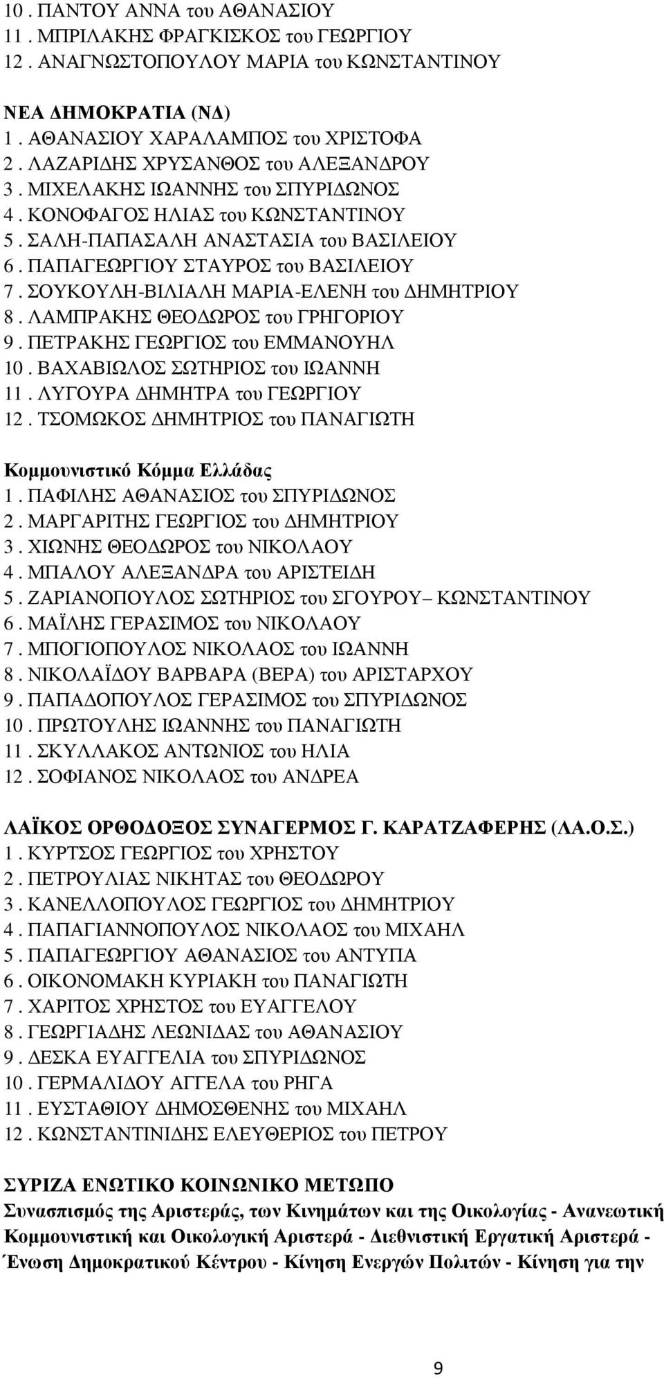 ΣΟΥΚΟΥΛΗ-ΒΙΛΙΑΛΗ ΜΑΡΙΑ-ΕΛΕΝΗ του ΗΜΗΤΡΙΟΥ 8. ΛΑΜΠΡΑΚΗΣ ΘΕΟ ΩΡΟΣ του ΓΡΗΓΟΡΙΟΥ 9. ΠΕΤΡΑΚΗΣ ΓΕΩΡΓΙΟΣ του ΕΜΜΑΝΟΥΗΛ 10. ΒΑΧΑΒΙΩΛΟΣ ΣΩΤΗΡΙΟΣ του ΙΩΑΝΝΗ 11. ΛΥΓΟΥΡΑ ΗΜΗΤΡΑ του ΓΕΩΡΓΙΟΥ 12.