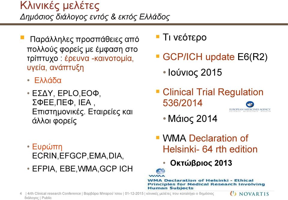 Εταιρείες και άλλοι φορείς Ευρώπη ECRIN,EFGCP,EMA,DIA, EFPIA, EBE,WMA,GCP ICH Τι νεότερο GCP/ICH update Ε6(R2) Ιούνιος 2015 Clinical