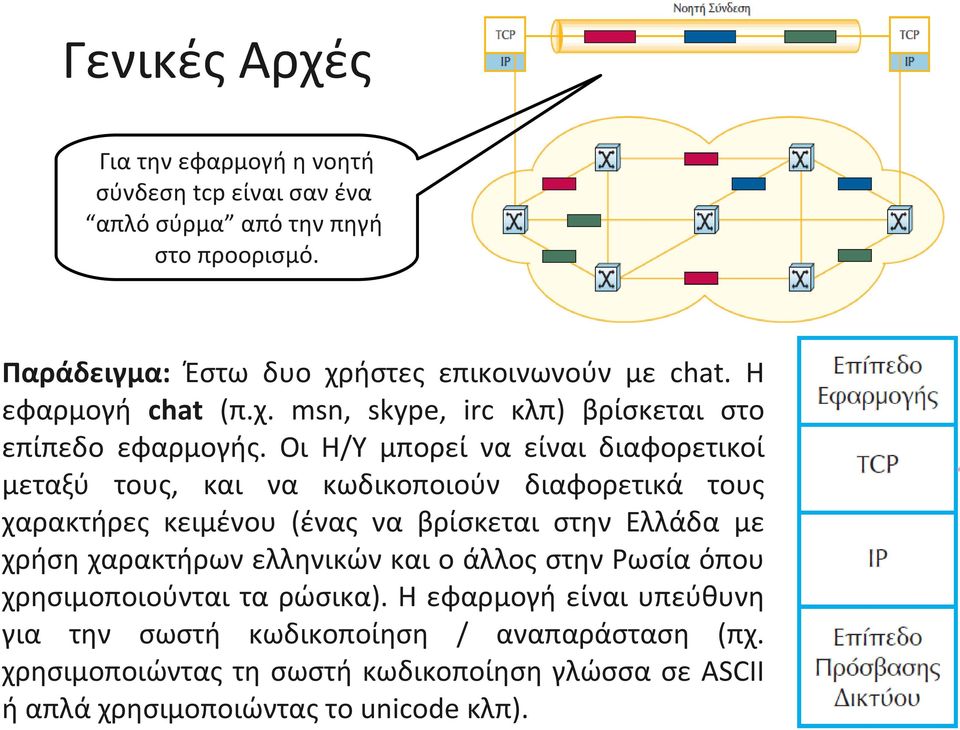 Οι Η/Υ μπορεί να είναι διαφορετικοί μεταξύ τους, και να κωδικοποιούν διαφορετικά τους χαρακτήρες κειμένου (ένας να βρίσκεται στην Ελλάδα με χρήση